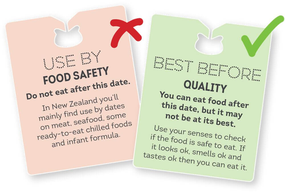Use before or Best before date